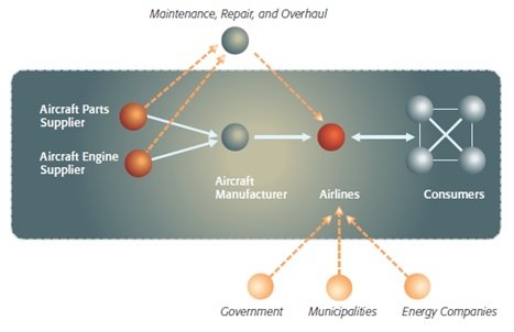 Abu Dhabi Aircraft Technologies Strategic Market Analysis