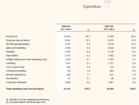 Abu Dhabi Aircraft Technologies Strategic Market Analysis
