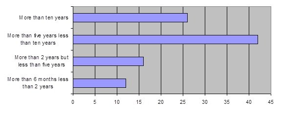 Abu Dhabi Aircraft Technologies Strategic Market Analysis