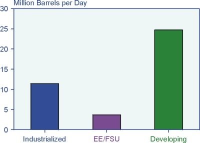How The Oil Price Risks Can Be Managed with Derivatives