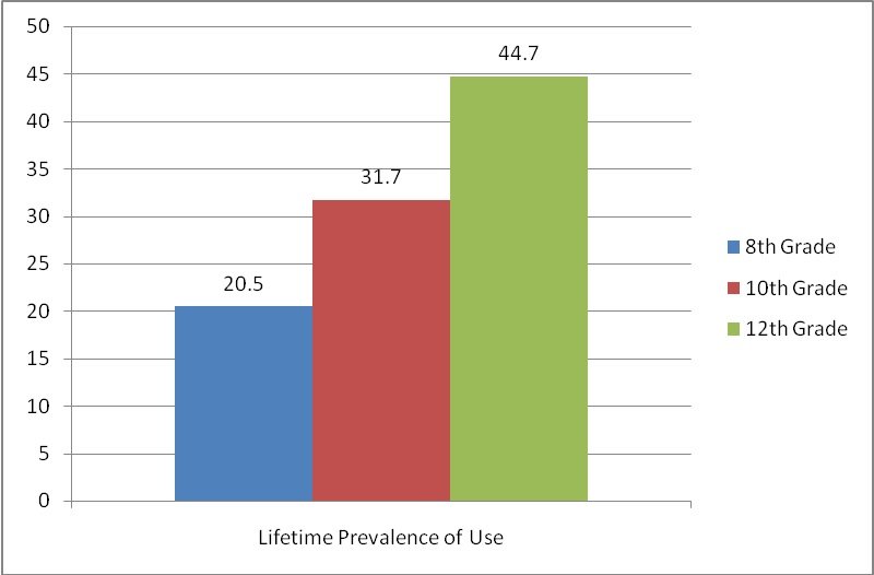Tobacco Smoking in Young People