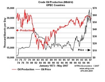 How The Oil Price Risks Can Be Managed with Derivatives