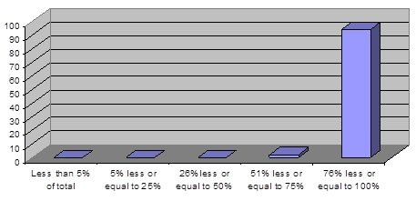 Abu Dhabi Aircraft Technologies Strategic Market Analysis