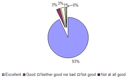 Abu Dhabi Aircraft Technologies Strategic Market Analysis