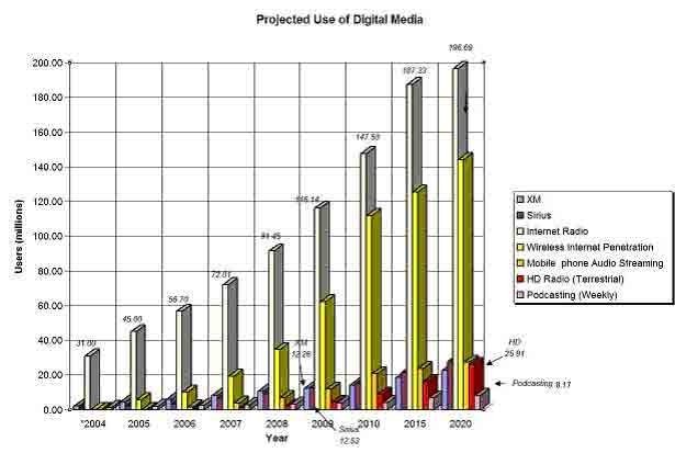 Commercialisation Process and Strategy