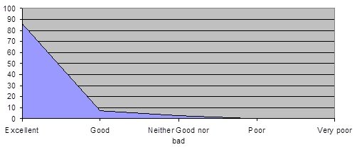 Abu Dhabi Aircraft Technologies Strategic Market Analysis
