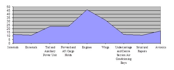 Abu Dhabi Aircraft Technologies Strategic Market Analysis