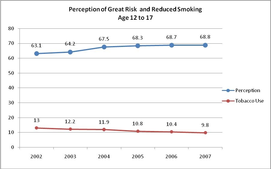 Tobacco Smoking in Young People