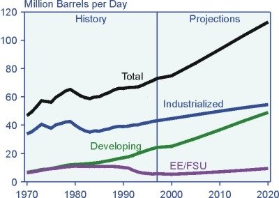 How The Oil Price Risks Can Be Managed with Derivatives