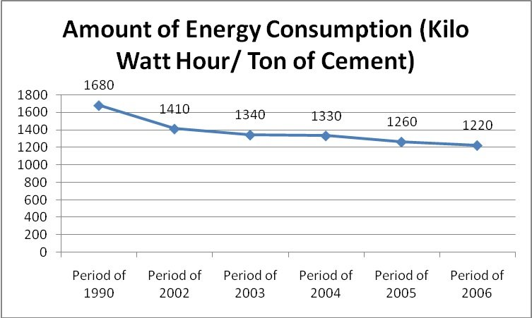 Environmental Impacts of Construction