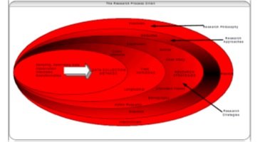 IBM Reward Strategies and Practices