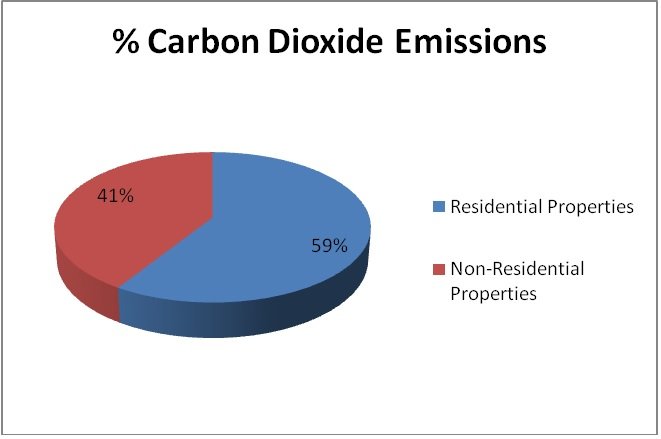 Environmental Impacts of Construction